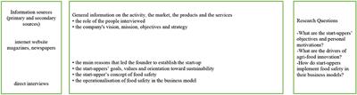 When innovation rests on sustainability and food safety: Some experiences from Italian agri-food start-ups